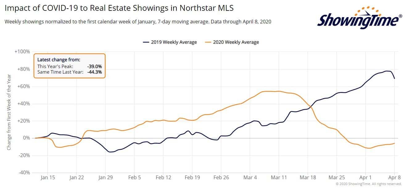 Northstar showings-apr10