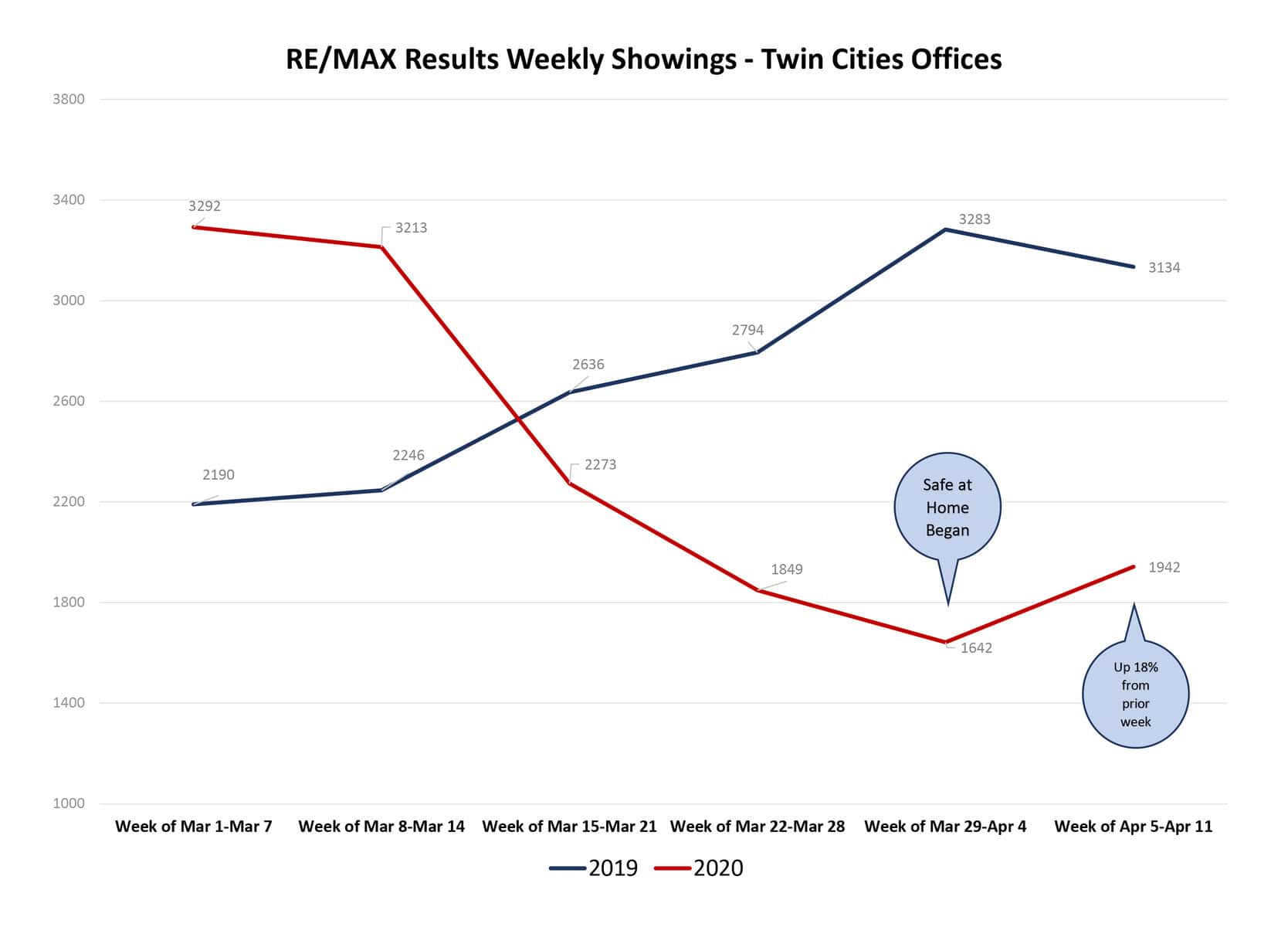 PowerPoint Presentation