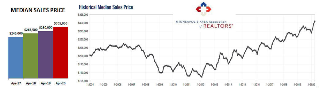 2020-04-historical price