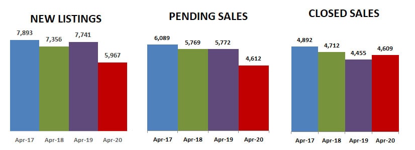 2020-04-new-pending-sold