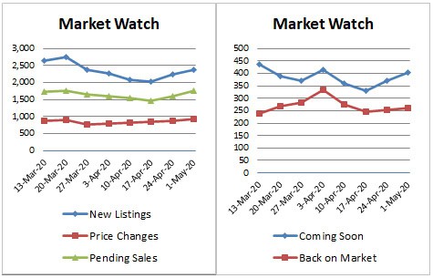 Market Stats x2-2020-05-01