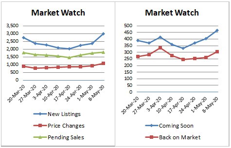 Market Stats x2-2020-05-08