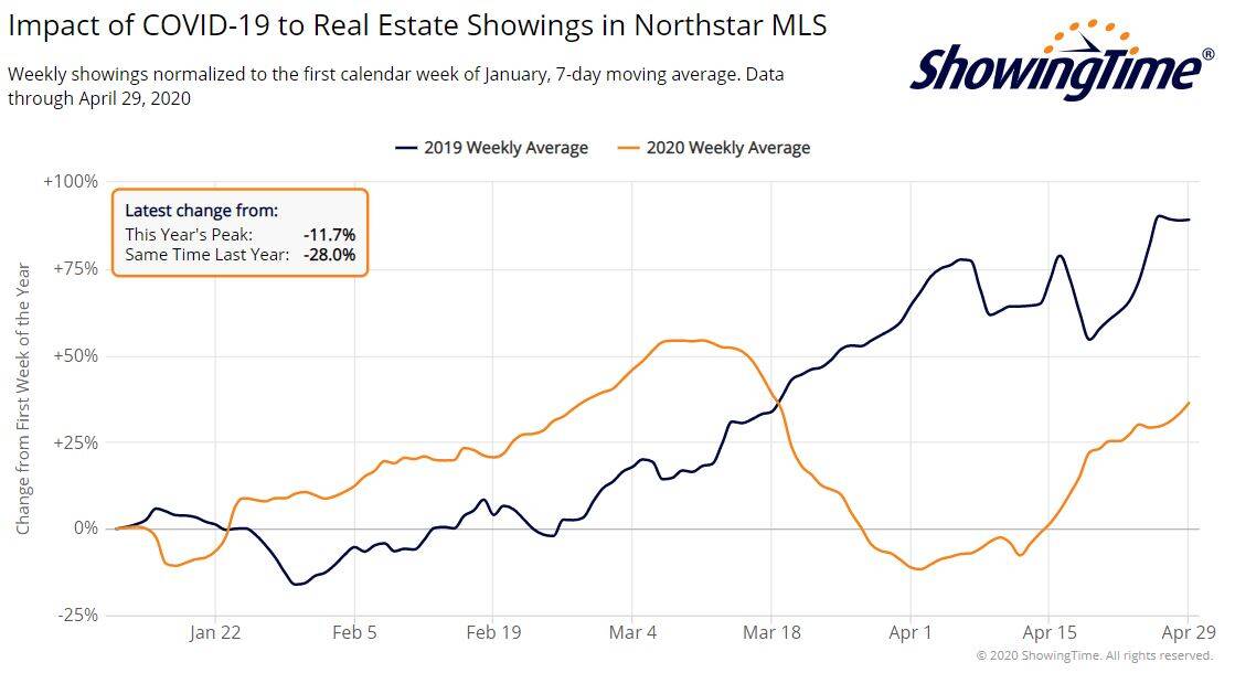 Northstar showings-may01
