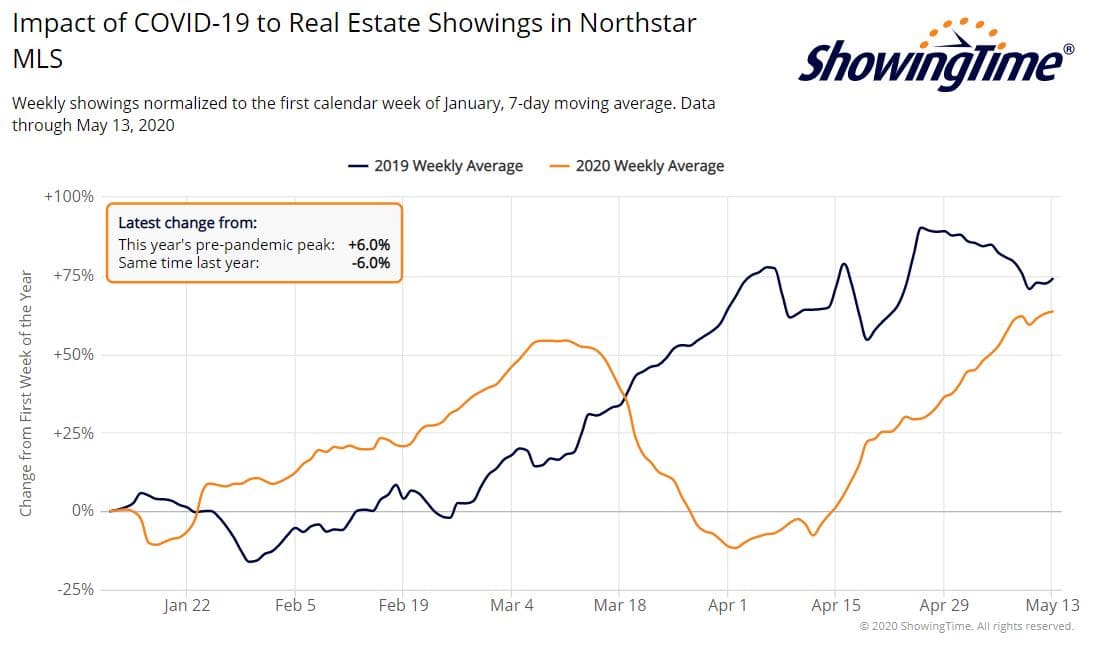Northstar showings-may15