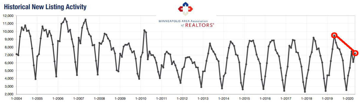 2020-05-historical new listings