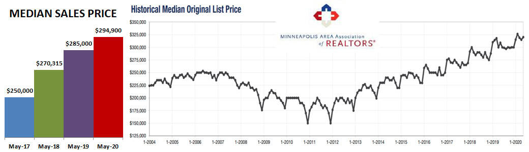 2020-05-historical price