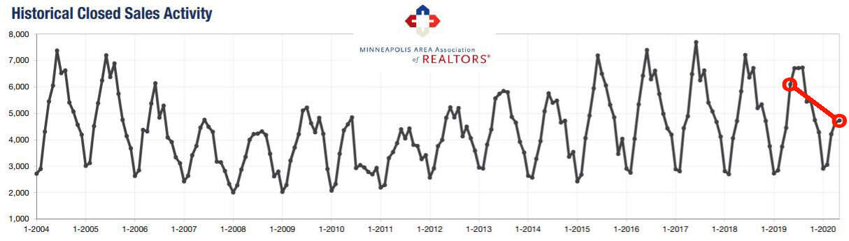 2020-05-historical sold