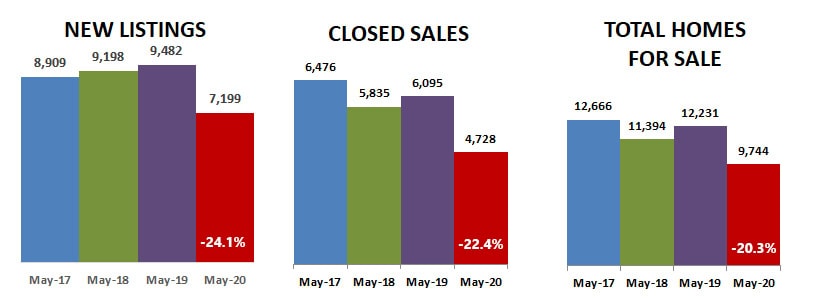 2020-05-new-new-closed-inventory2