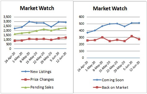 Market Stats x2-2020-06-12