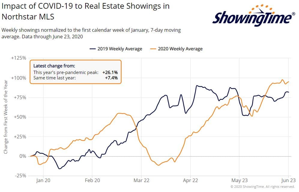Northstar showings-jun24