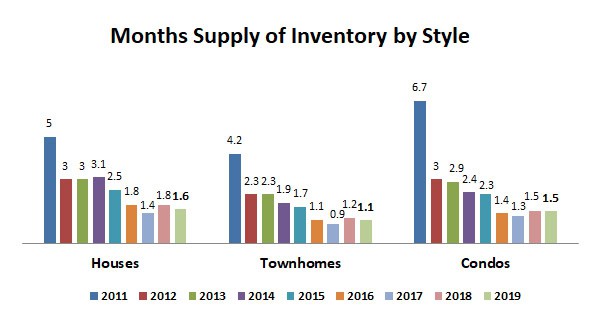 2019-annual-supply by style