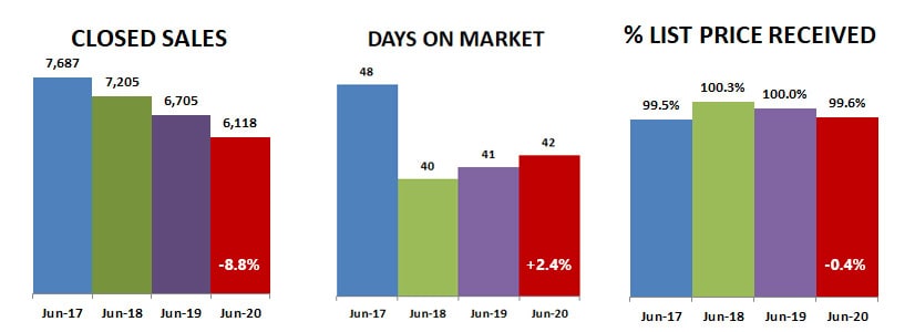 2020-06-closed-dom-percent list