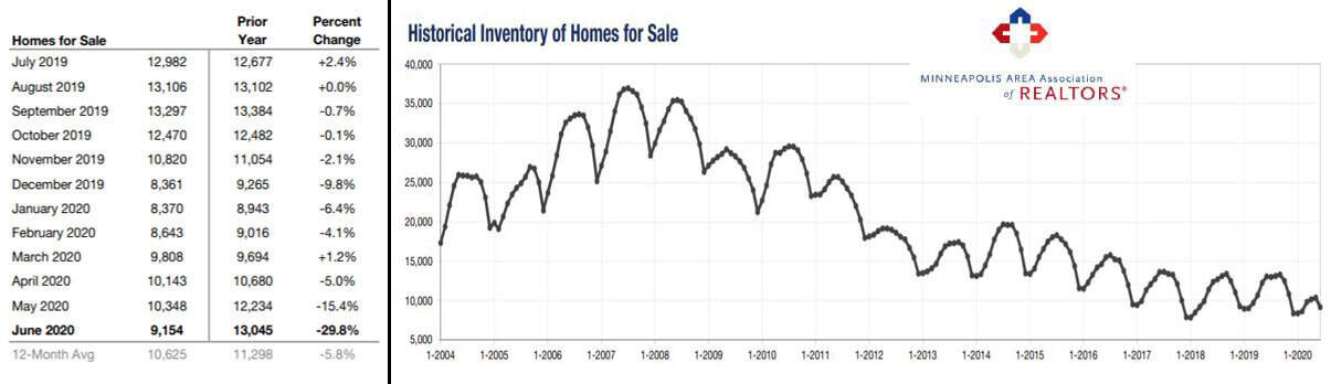 2020-06-historical inventory