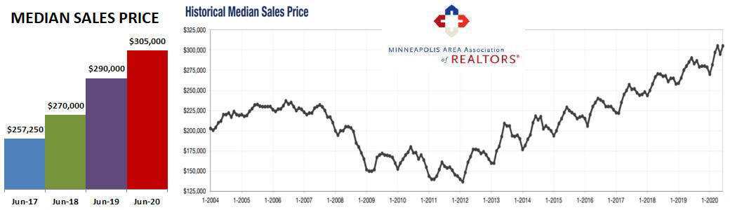 2020-06-historical price