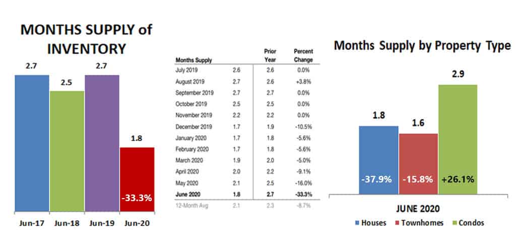 2020-06-supply of inventory1