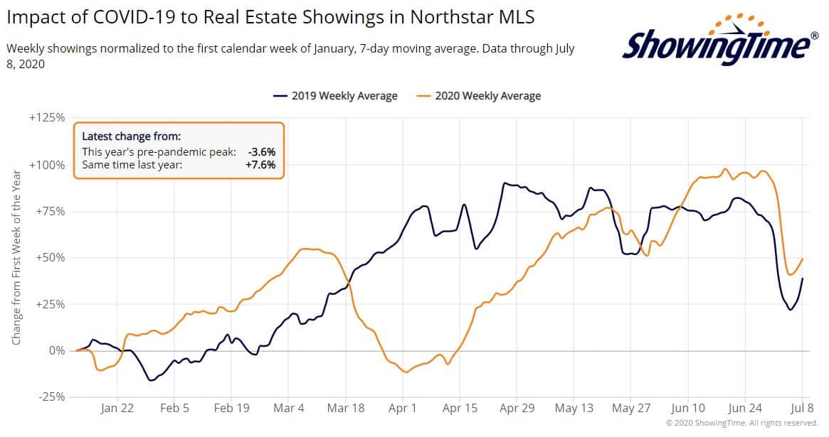 Northstar showings-jul08