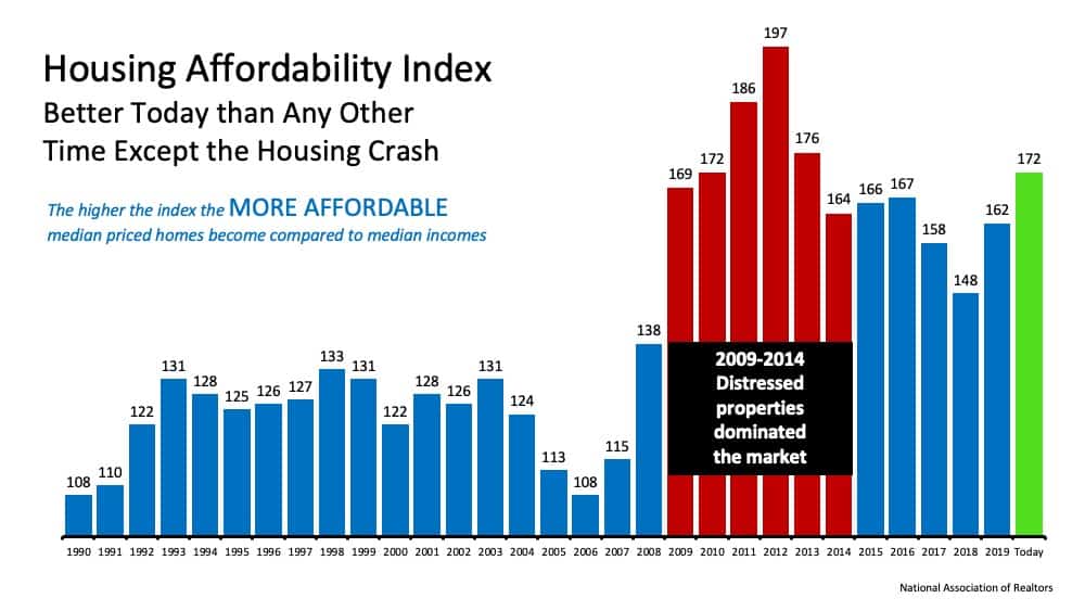 affordability index 2020