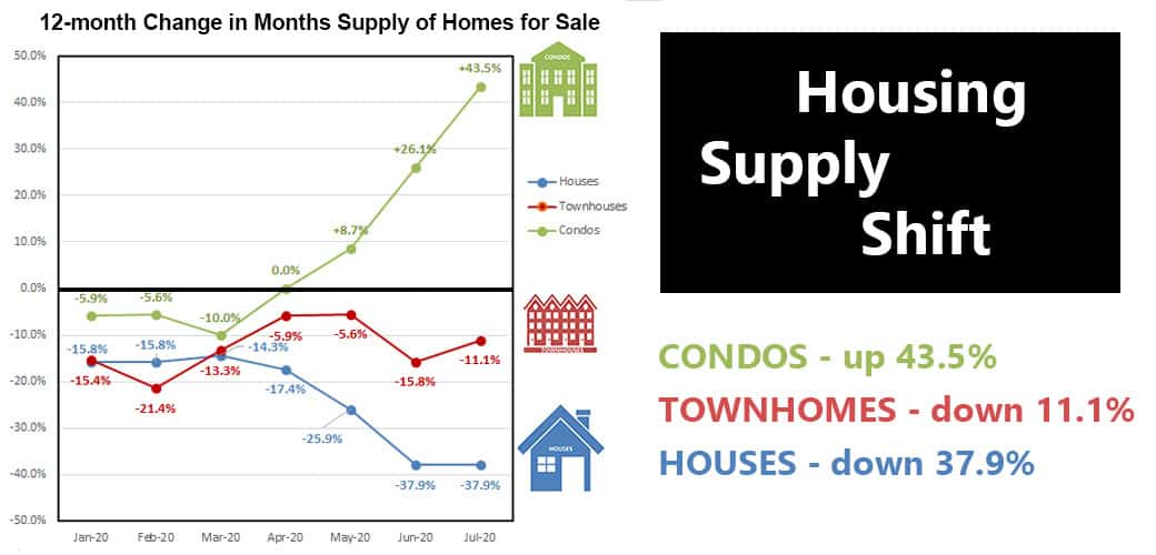 2020-07-housing supply shift2