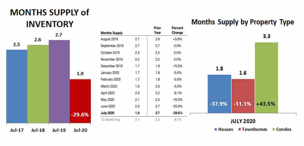 2020-07-supply of inventory