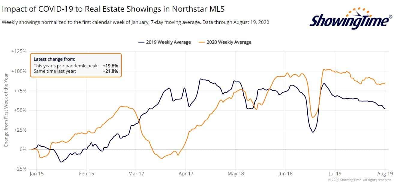 Northstar showings-aug19