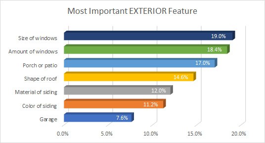 most important features-exterior2020