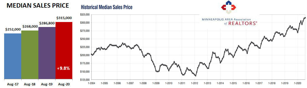 2020-08-historical price