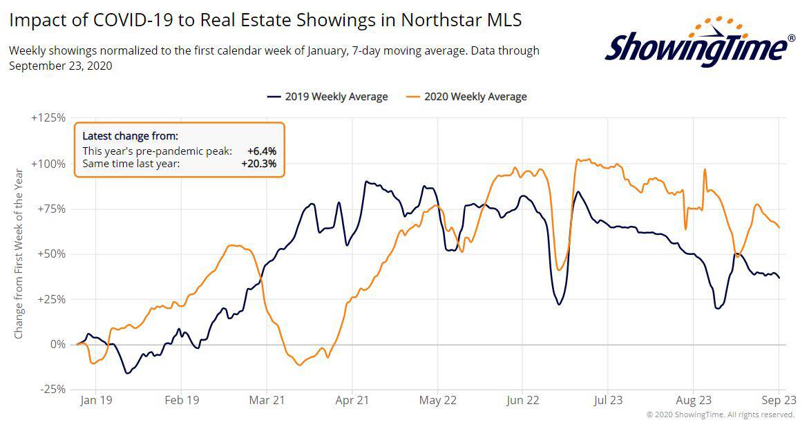 Northstar showings-sep23