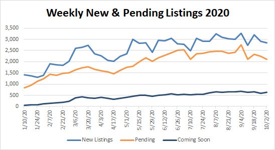 Market Stats YTD – 2020-00-02