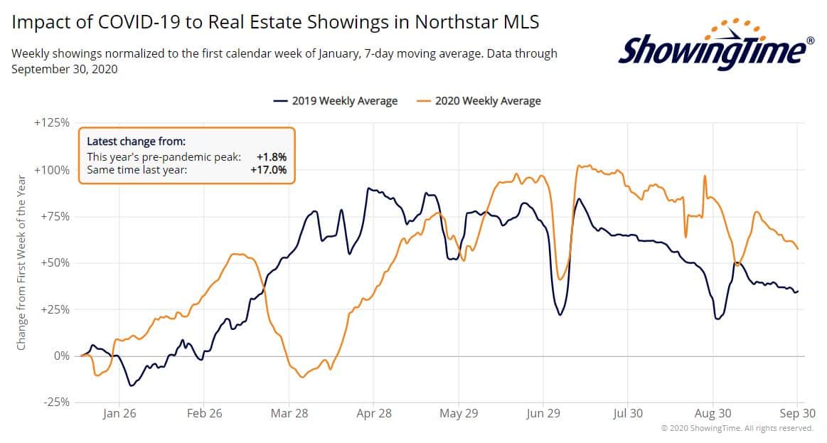 Northstar showings-sep30