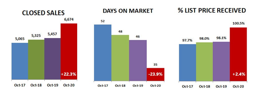 2020-10-closed-dom-percent list