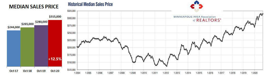 2020-10-historical price