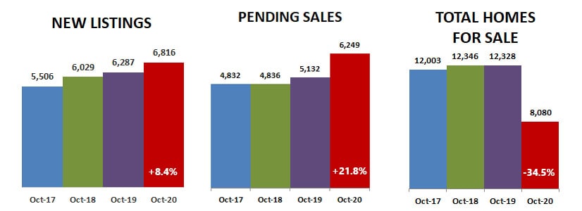 2020-10-pending-new-total