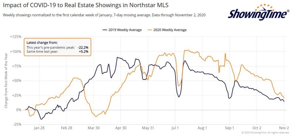 Northstar showings-NOV2-2