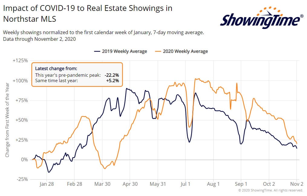 Northstar showings-NOV2
