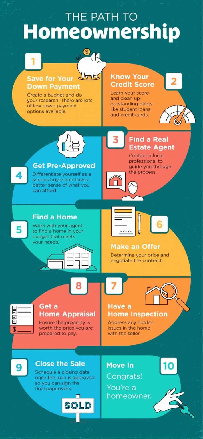 20201204-MEM-path to homeownership-711×1536
