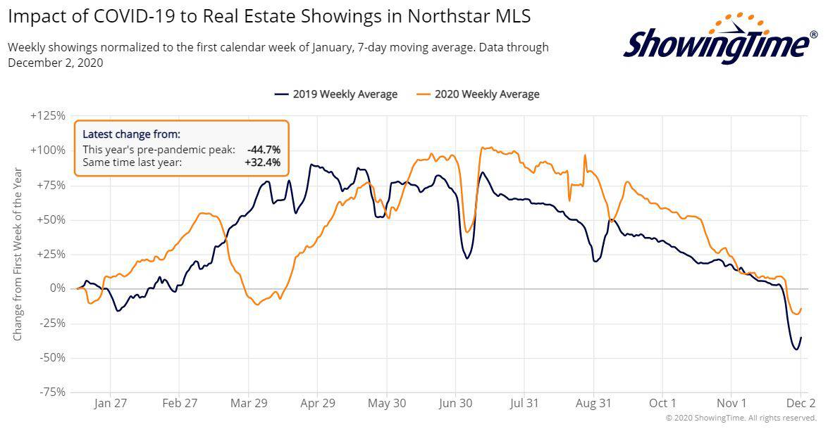 Northstar showings-dec2