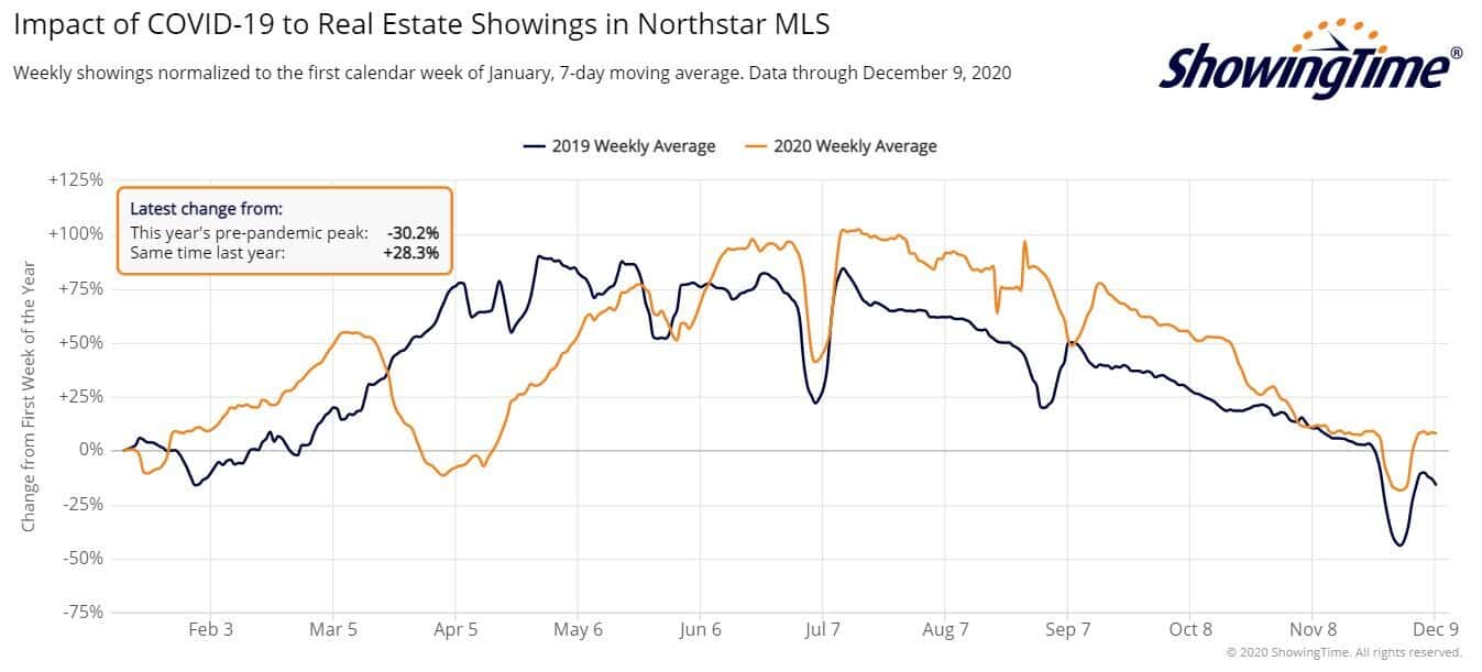 Northstar showings-dec9