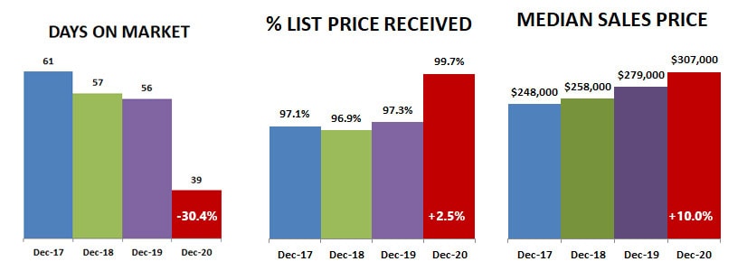 2020-12-DOM-percent-price