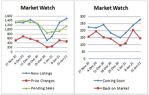 Market Stats-2021-1-15