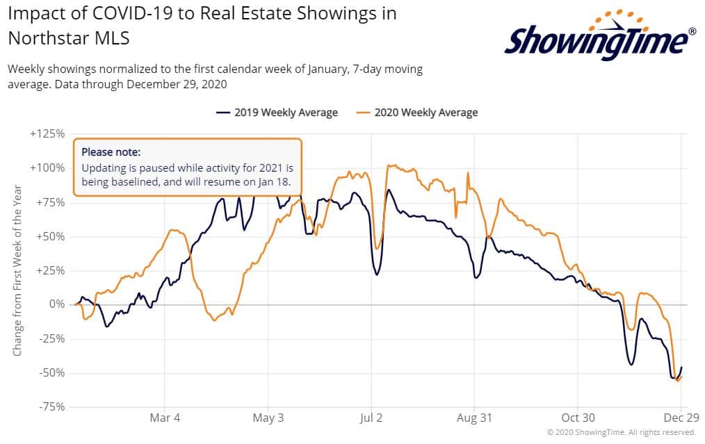 ShowingTime Stats 2021-1-8