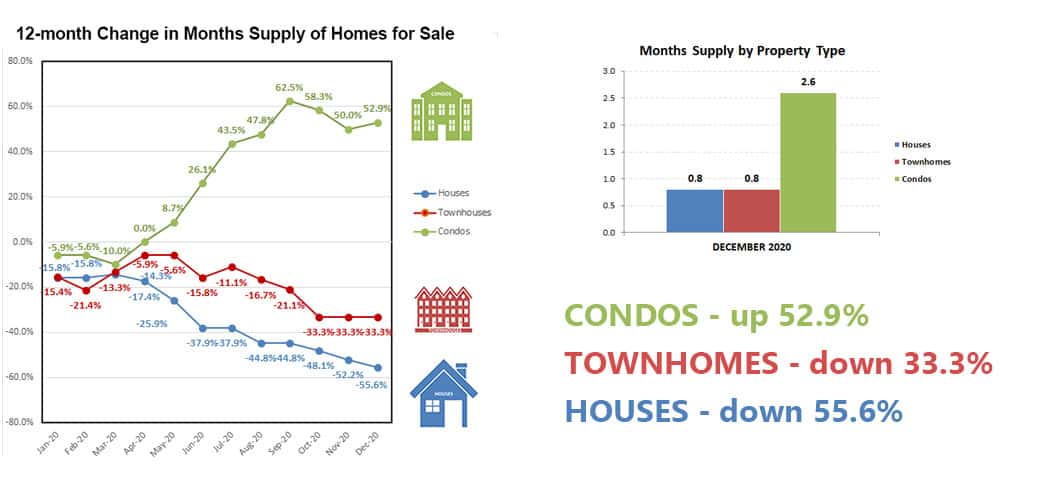 2020-12-housing supply shift2