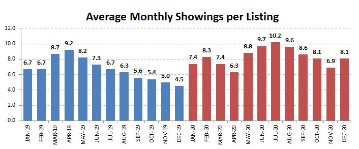 2020-19-annual – monthly showings per listing