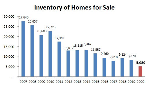 2020-annual-inventory