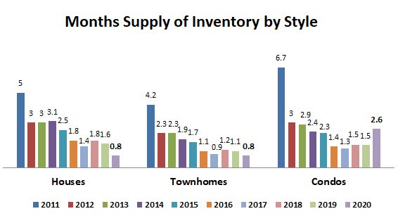 2020-annual-supply by type