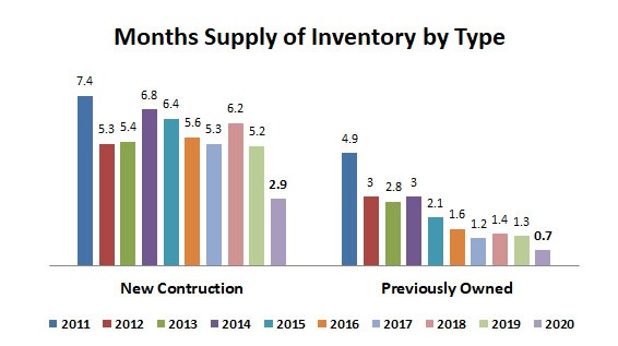 2020-annual-supply by type2