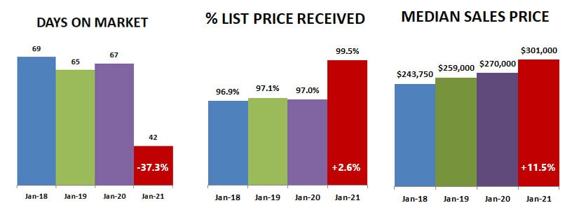 2021-01-DOM-percent-price