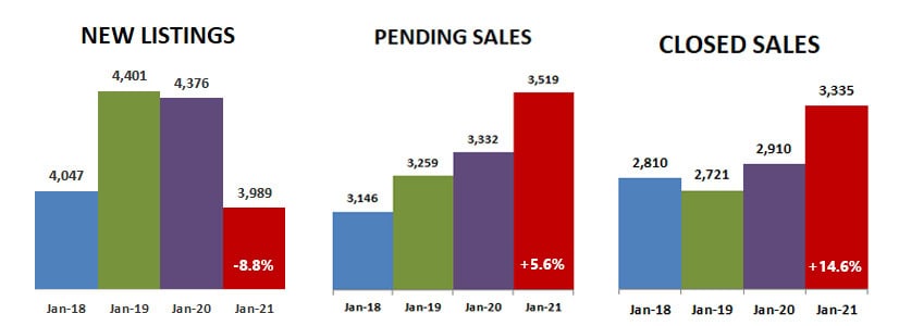 2021-01-new-pending-closed