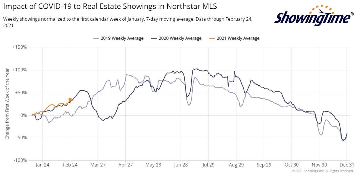 ShowingTime Stats 2021-02-24