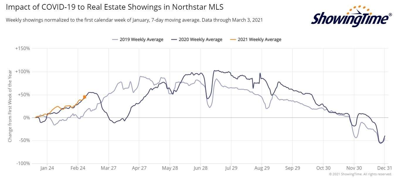 ShowingTime Stats 2021-03-03