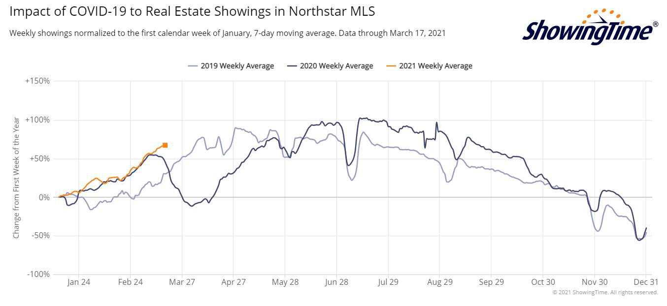 ShowingTime Stats 2021-03-17